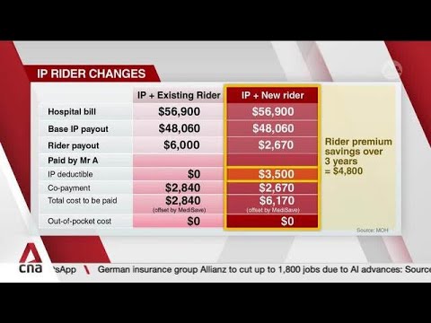 Health insurance: Higher co-payment cap, no rider cover for deductibles to curb overclaiming