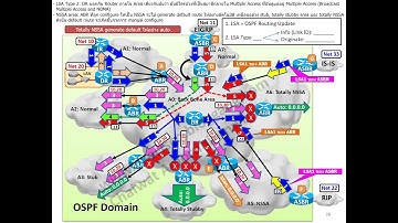 CCNA KoChaiwat Vol 17-4 OSPF State and LSA behavior with Wireshark Analytics in deep. สอนแบบเชิงลึก