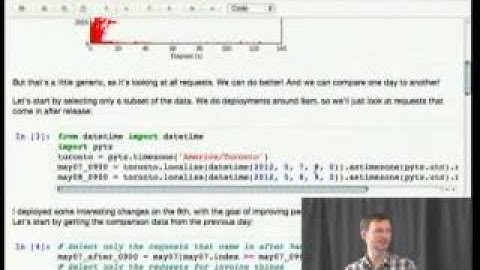 Server Log Analysis with Pandas