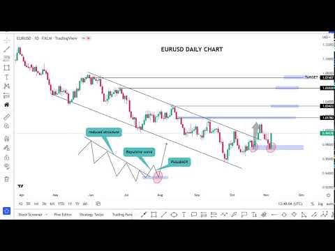 My Target- Forex Live EURUSD Daily Forecast 6/11