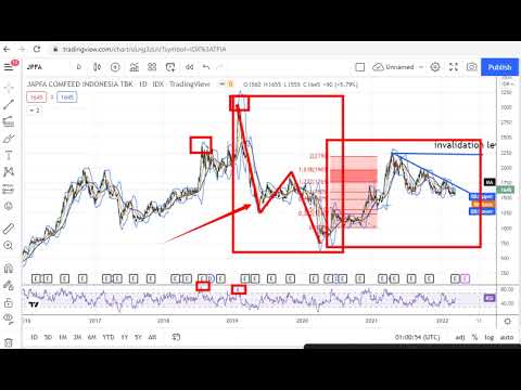 SAHAM JPFA | Zona BUY