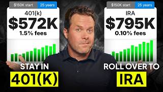 Your Old 401(k) Is Quietly Costing You $200,000