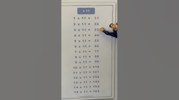 CC C2 W6 Math Skip Counting 11s