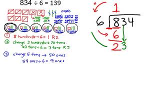 dividing long division from visual representation