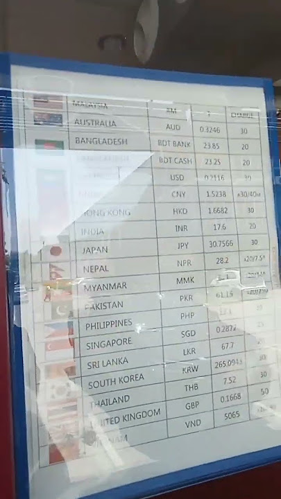 tukaran ringgit ke rupiah sekarang menurun#shorts