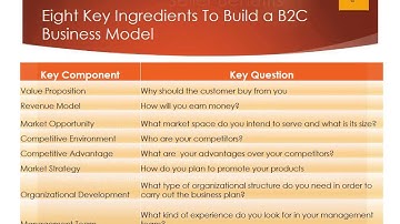 What is a B2C e Commerce