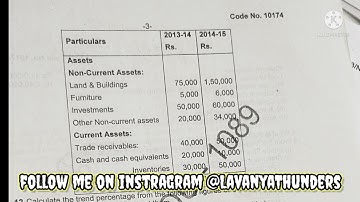 B.Com 4th sem financial statement analysis question paper