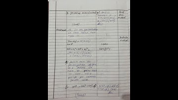 B.ED. Lesson plan on maths Factorisation