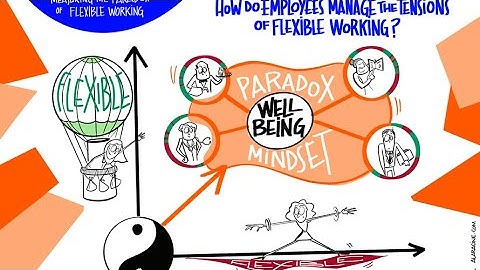 Measuring the paradox of flexible working