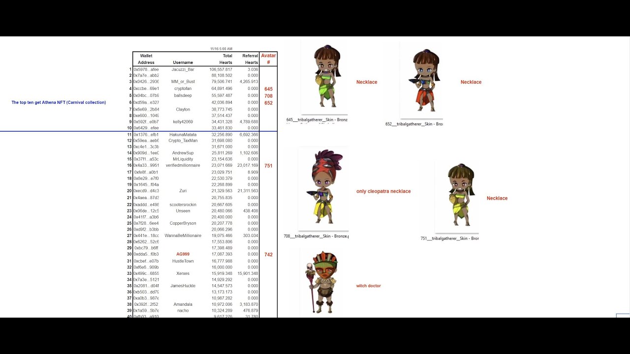 Charting and Safari NFTs Nov 22 2021