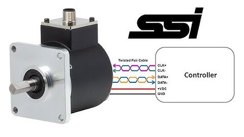 Synchronous Serial Interface || SSI