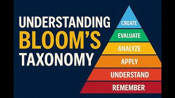 Bloom’s Taxonomy (Cognitive Domain) Made Simple | Teaching, Learning & Assessment Tips