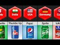 Soft Drinks From Different Countries Part 2