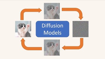Denoising Diffusion Probabilistic Models - Présentation en Français