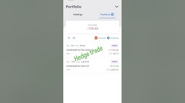 Hedge trade | future with call option | #stockmarket #trading