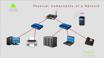 200-125 CCNA 7  What is a Network