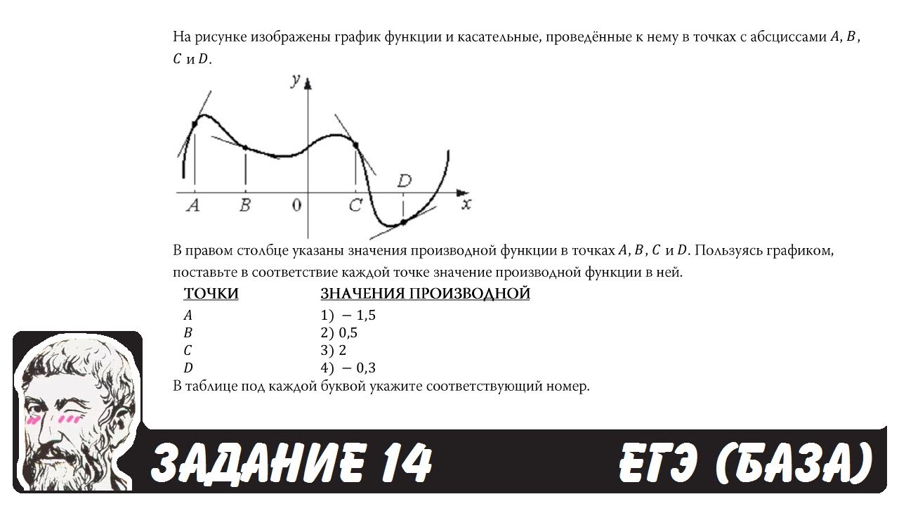 Математика егэ график функции. Задания на производную в ЕГЭ база. Графики производной ЕГЭ база. Графики функций ЕГЭ база. ЕГЭ база.