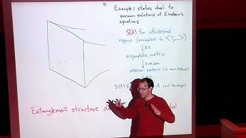 Gravity and Entanglement - Mark Van Raamsdonk