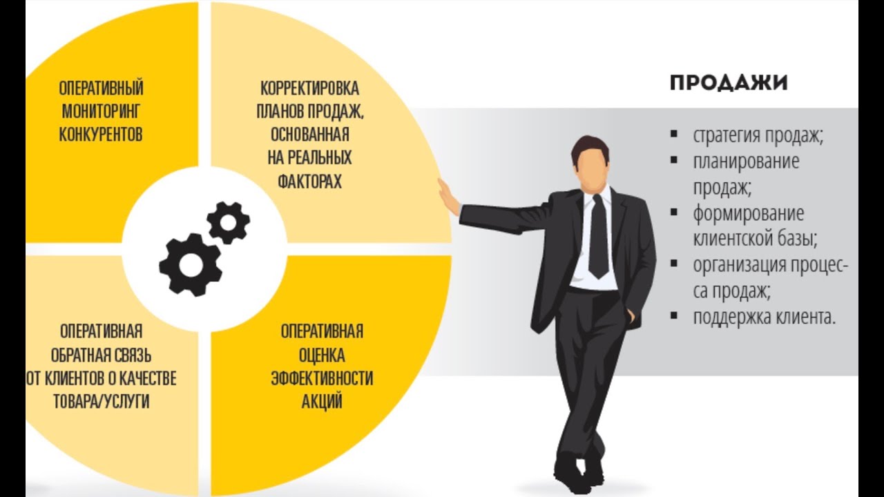 Насколько обязательно. Маркетинг и продажи. Отдел маркетинга и продаж. Эффективный маркетинг. Маркетинг работа с клиентом.