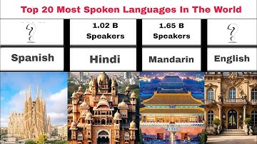 Top 20 Most Spoken Languages In The World | Language Rankings ! Kauhan !