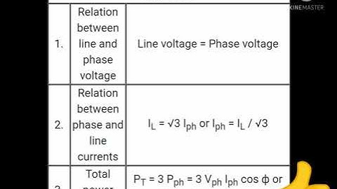 Power systems concepts/Complex,star,Delta connection formulas/TNEB/TRB/TANCET/GATE Exam preparation