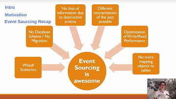 Event Sourcing DIY 01 - Intro