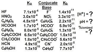 Strong and Weak Bases and Base Ionization Constant (Kb) Study Guide -  Inspirit Learning Inc