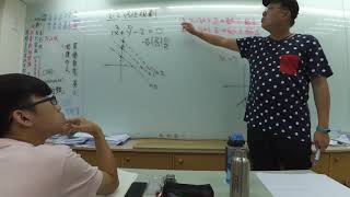 20171001資01 2 2 講P71 3判別正負區
