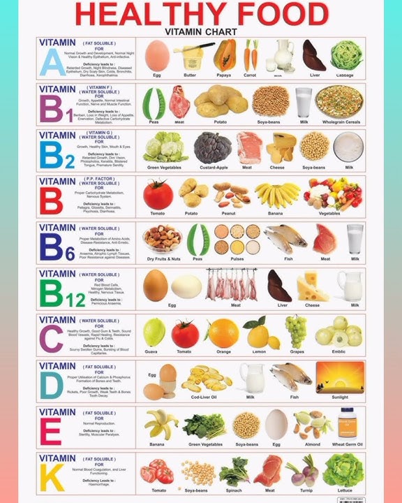 #calcutta/Healthy Food (Vitamin Chart) : Reference Educational Wall Chart By Dreamland Publications