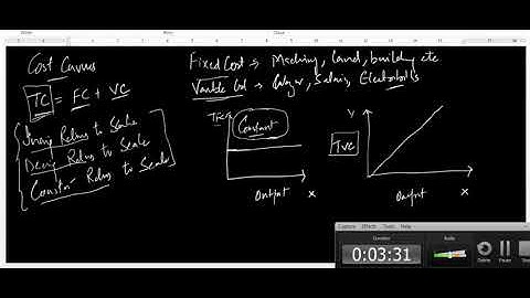 Microeconomics Lecture 33-Total cost, Fixed cost and Variable cost curve demystified