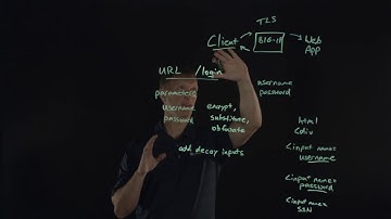 Introducing F5 DataSafe