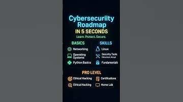 Hack Your Future: Cybersecurity in 5 Sec 🚀 || #cybersecurity #programming #shorts