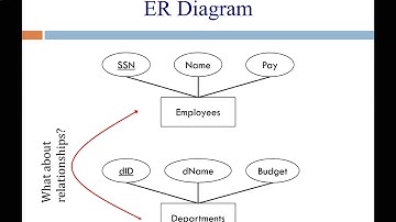 Database Systems (Spring 2019) Lecture 3