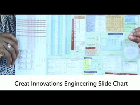 Screw Slide Chart Selector