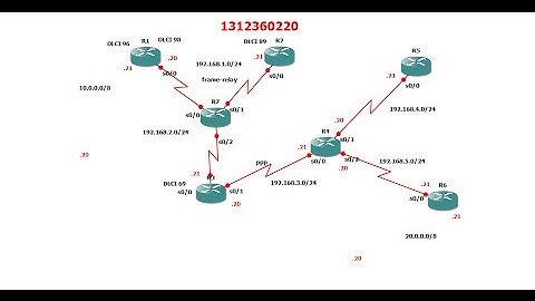 [Quản Trị Mạng] Hướng dẫn cấu hình đồ án.