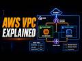 AWS VPC Explained Clearly | Subnets, CIDR & Routing