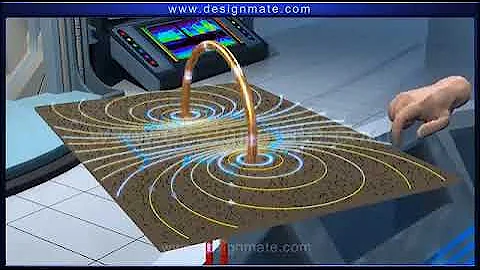 Magnetic Field due to a Current Carrying Circular Coil