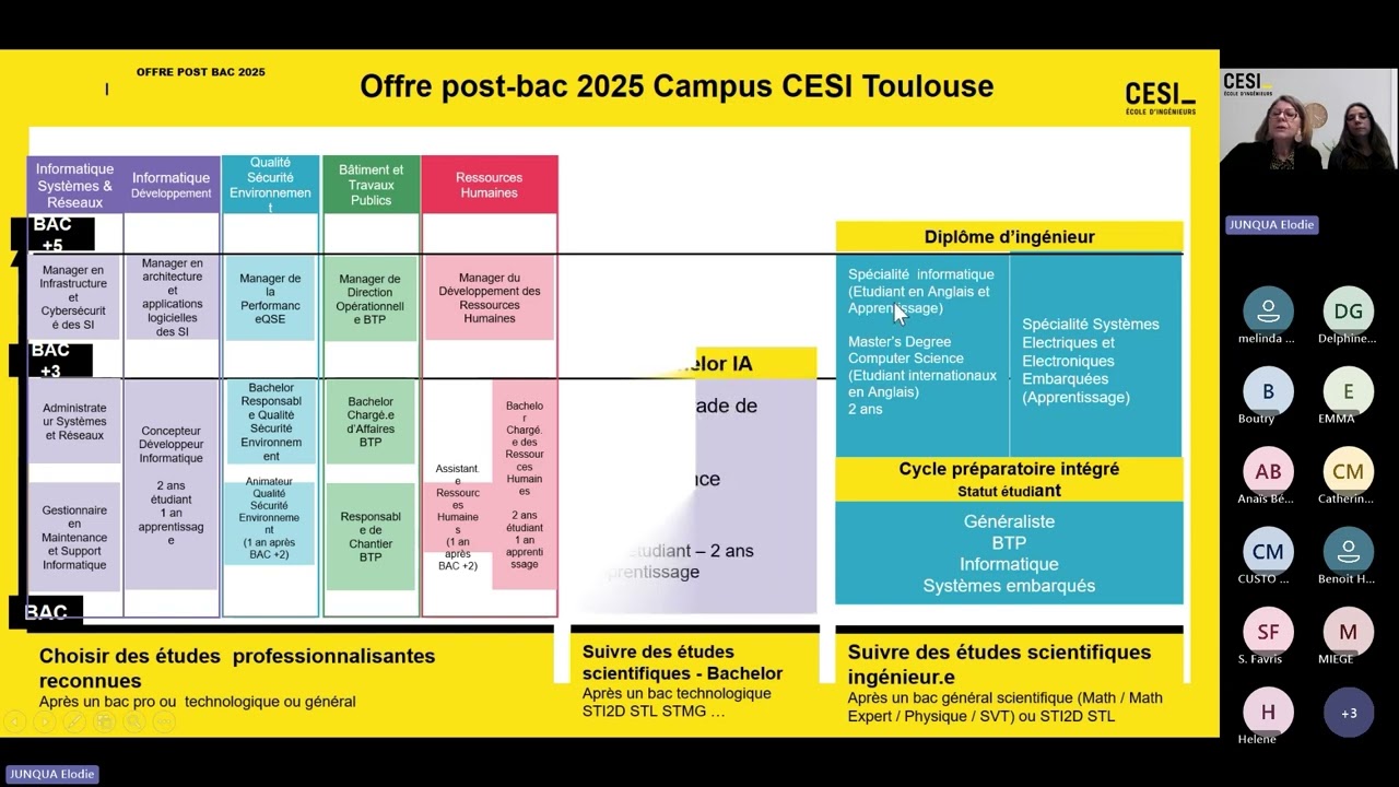 Parents : comment bien accompagner votre enfant dans son orientation ?
