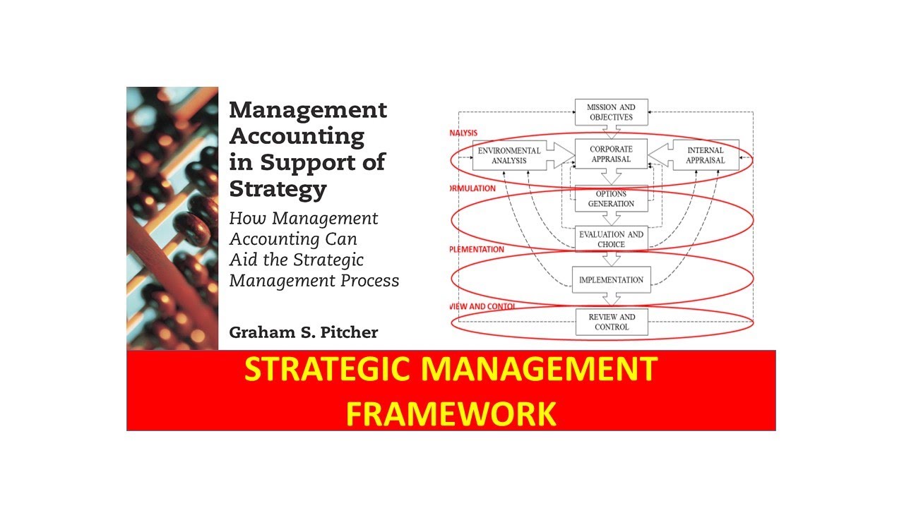 A Strategic Management Framework And The Management Accountant