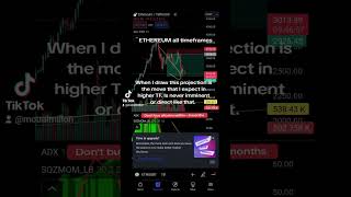 Ethereum price projection in all timeframes. 17/04/2024