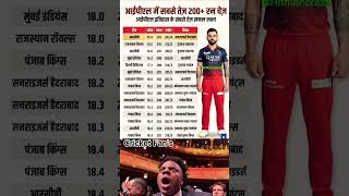 RCB Ne Tod Diya Record! IPL Ka Sabse Tez 200+ Run Chase 😱 15.4 Over Me Khatam | King Kohli💥#ipl2026