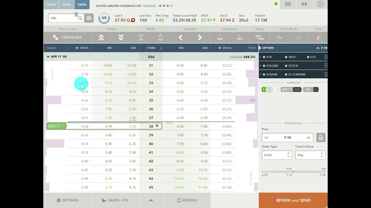Wanderer Financial Options   Delta