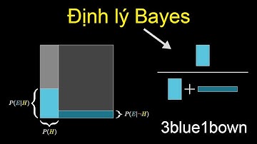 Định lý Bayes Qua cách giải thích của 3Blue1brown | Định lý quan trọng nhất trong xác suất!