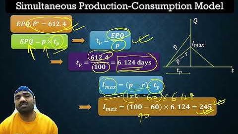 Inventory Control Part 2 Simultaneous Production Consumption Model || Production-Consumption Rate