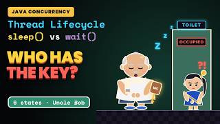 Details Java Thread Lifecycle Explained: sleep() vs wait() with Uncle Bob Guide