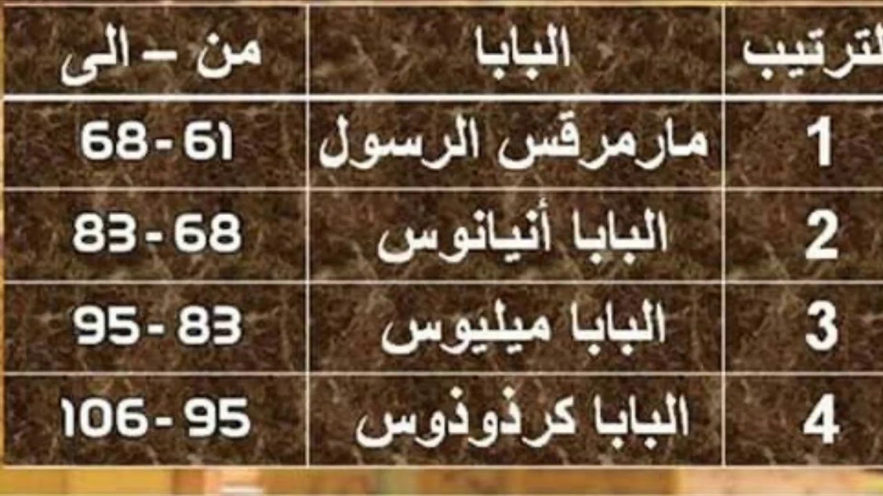 ترتيب باباوات الكرسي المرقسي من اول مار مرقس الرسول الي الان. من القرن الاول  الي  الواحد والعشرون.