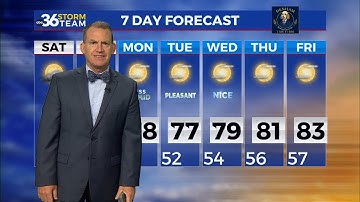 Warm with a few storms this weekend