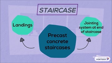 Construction Technology IBS