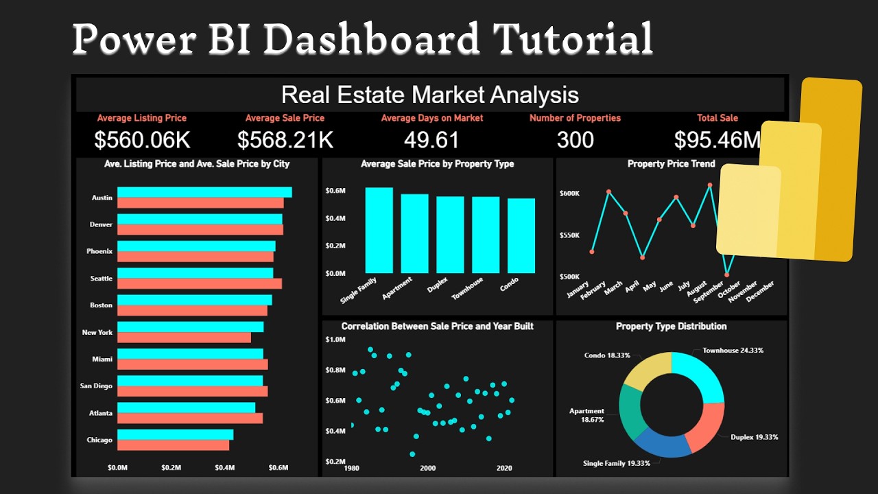 Complete Power BI Dashboard Design Tutorial | Real Estate Market ...