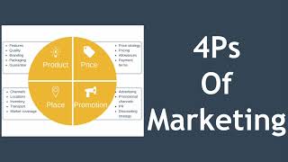 4Ps of Marketing Explained with Example